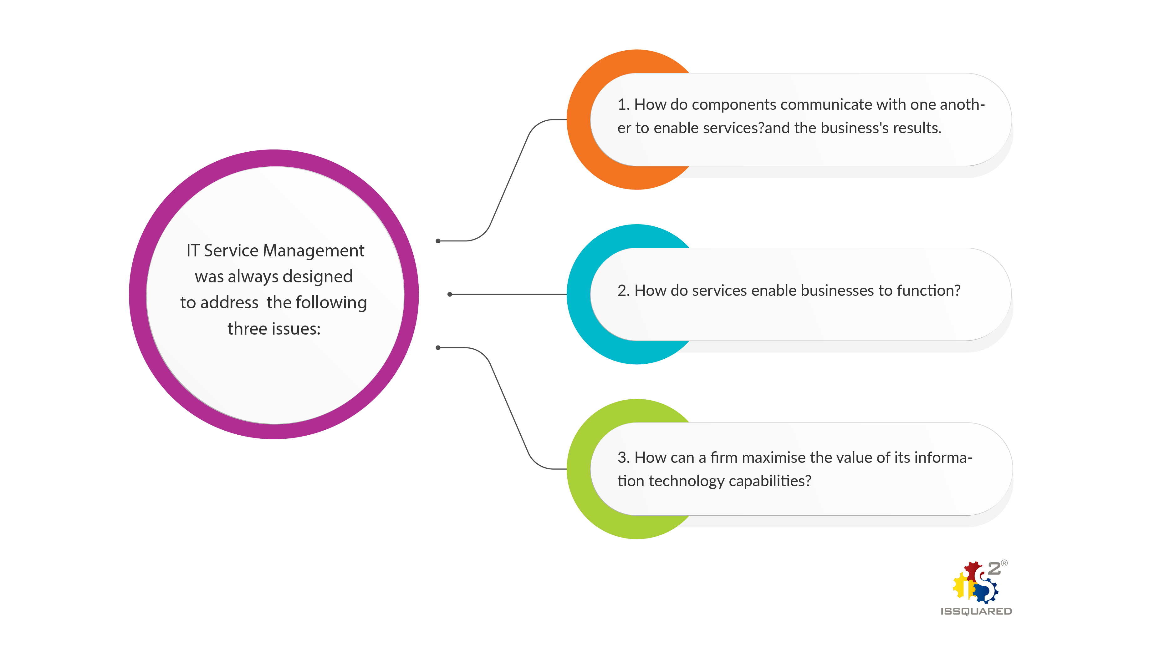 IT Service Management Shortcomings